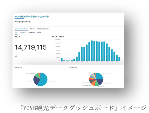 地域の観光振興のためのマーケティング